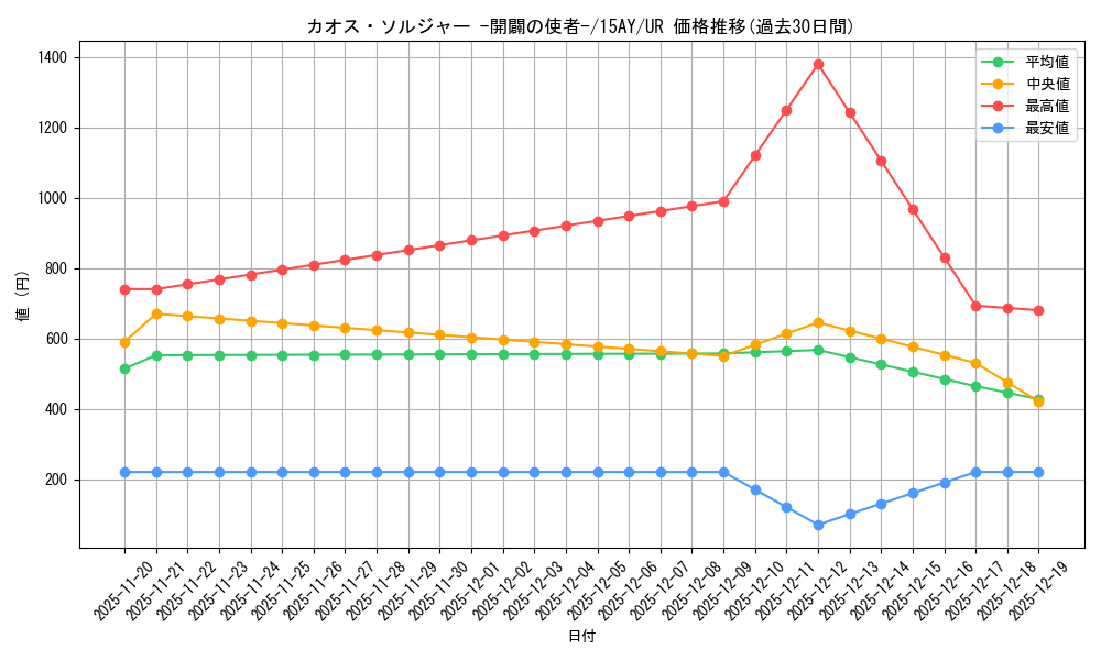 card_11965_series_16795_rarity_7_graph