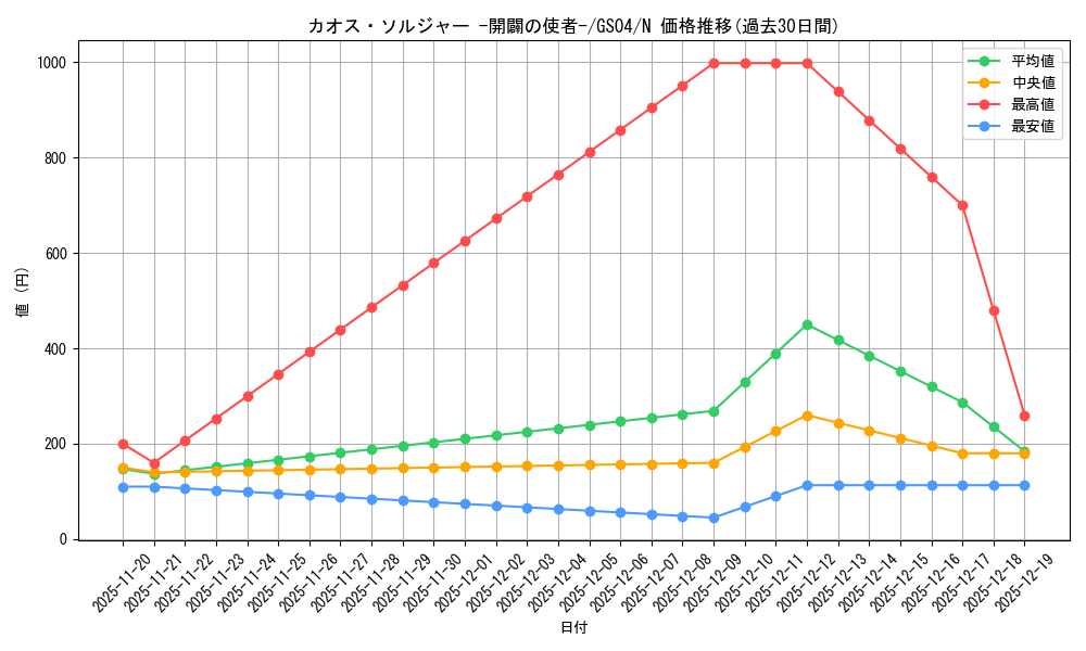 card_11965_series_19080_rarity_1_graph