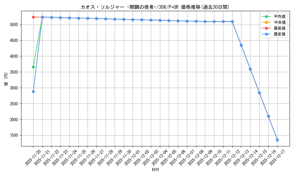 card_11965_series_29699_rarity_495_graph