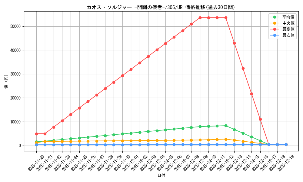 card_11965_series_29699_rarity_7_graph