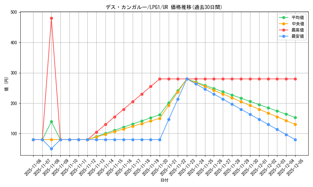 card_11988_series_39534_rarity_7_graph