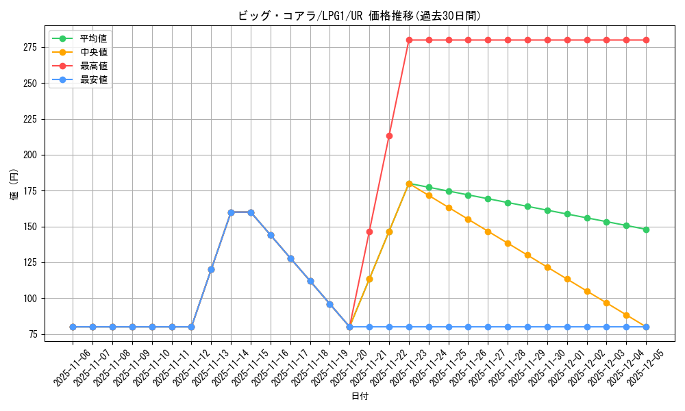 card_11993_series_39534_rarity_7_graph