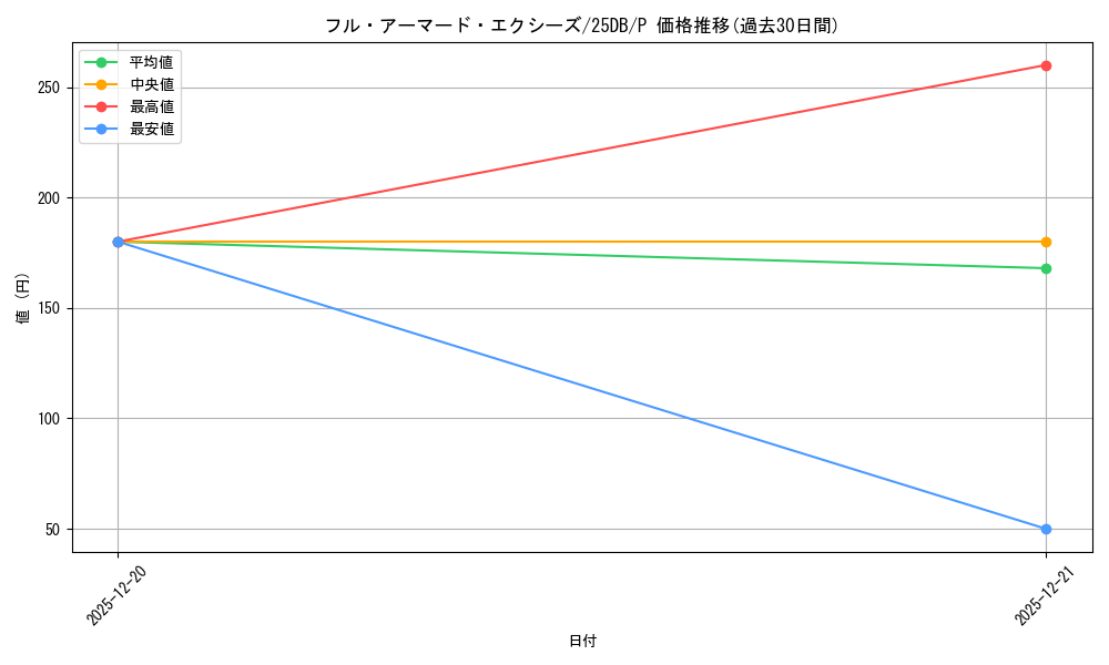 card_1202_series_1718805_rarity_2_graph