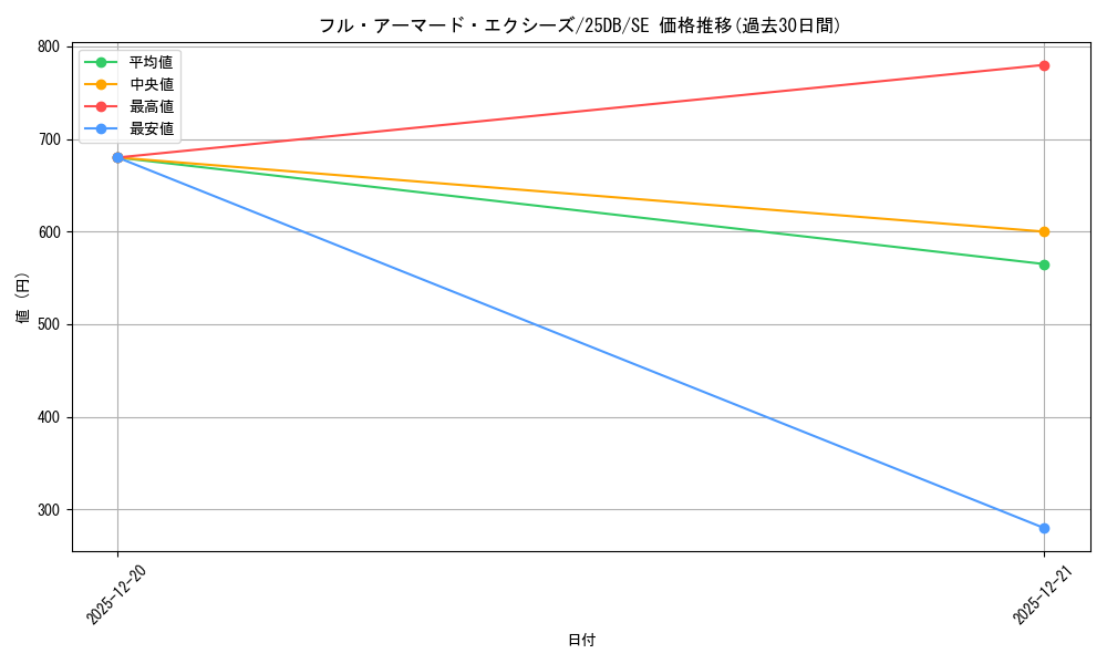card_1202_series_1718805_rarity_5_graph