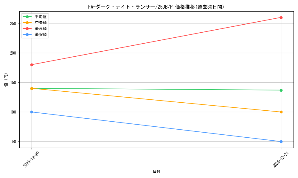 card_1203_series_1718805_rarity_2_graph