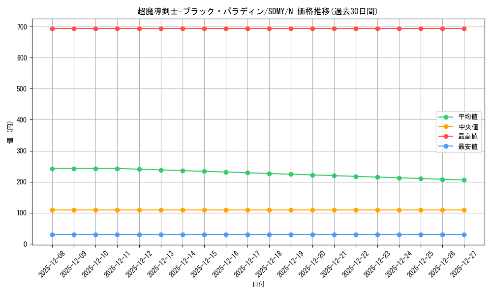 card_12156_series_13324_rarity_1_graph