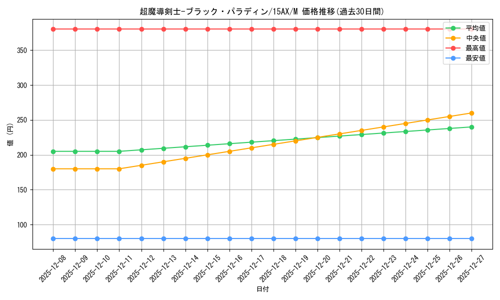 card_12156_series_15486_rarity_6209_graph