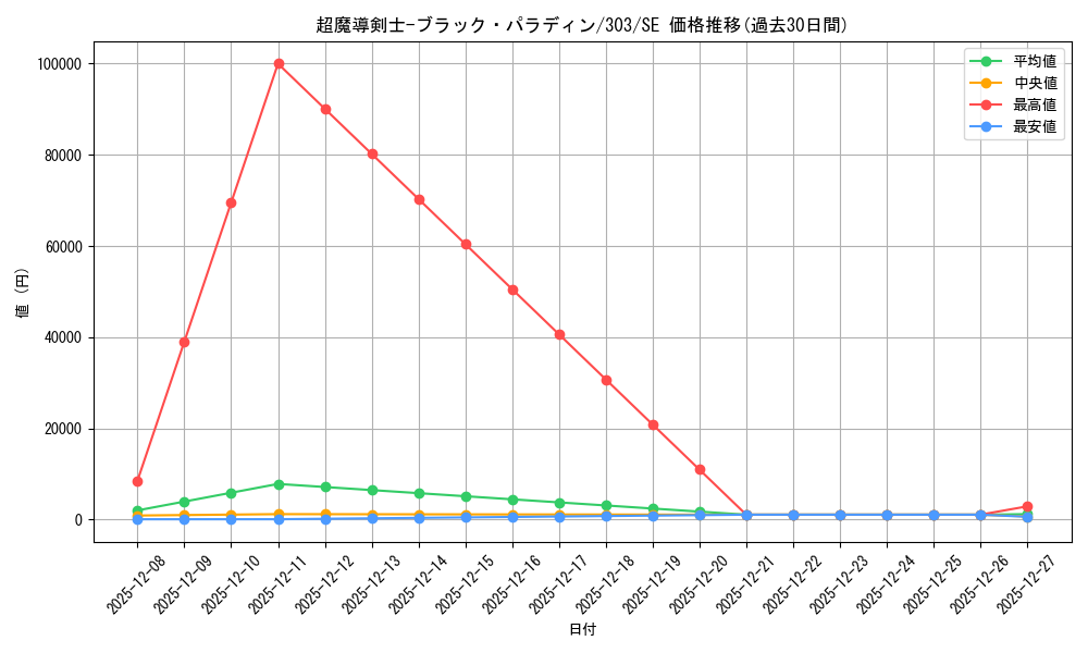card_12156_series_30291_rarity_5_graph