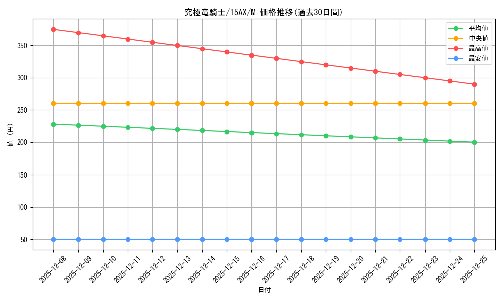 card_12234_series_15490_rarity_6209_graph