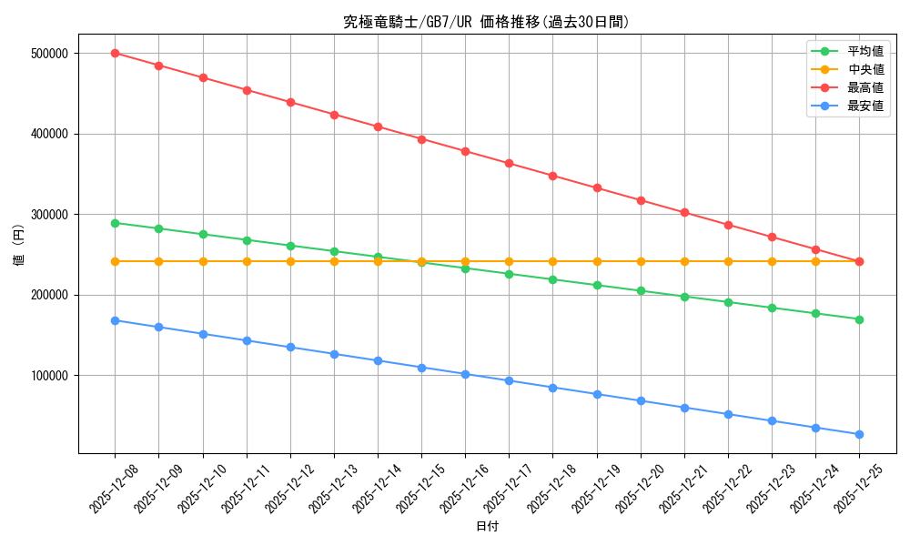 card_12234_series_30719_rarity_7_graph