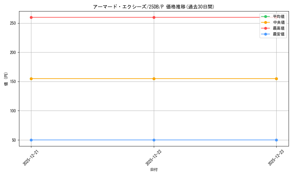 card_1233_series_1718805_rarity_2_graph