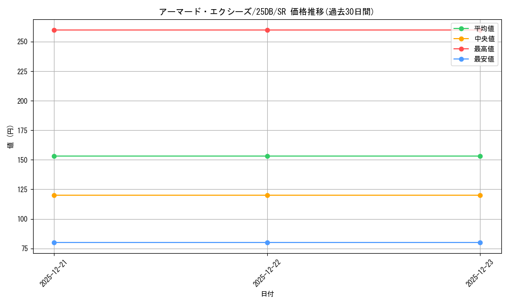 card_1233_series_1718805_rarity_3_graph