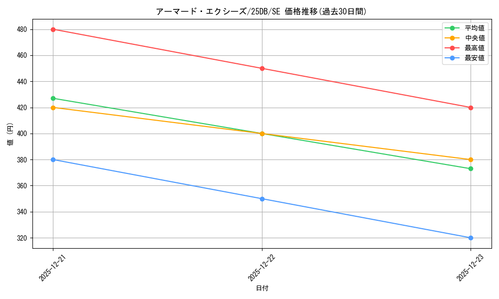 card_1233_series_1718805_rarity_5_graph