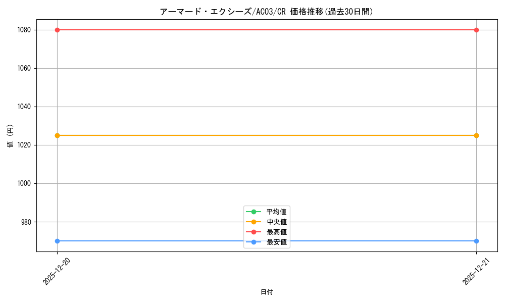 card_1233_series_2517_rarity_1299_graph