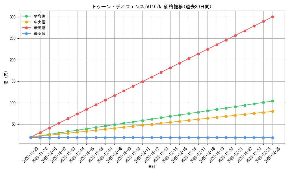 card_12340_series_21381_rarity_1_graph