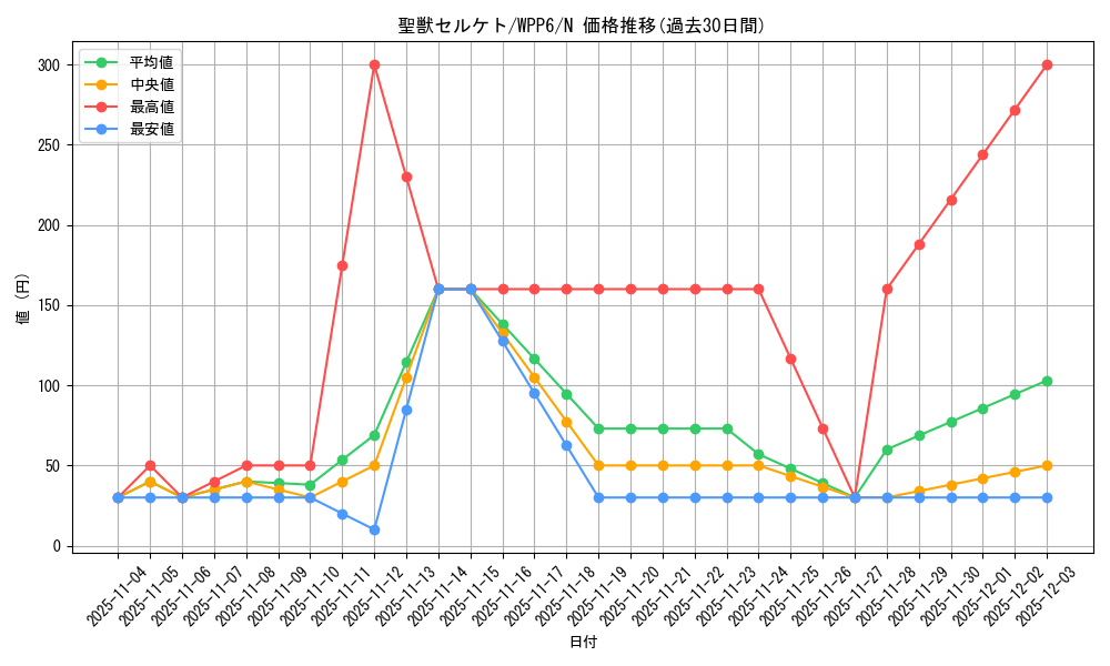 card_12356_series_58777_rarity_1_graph