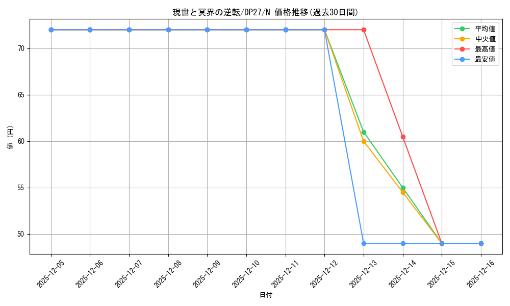 card_12361_series_3967_rarity_1_graph