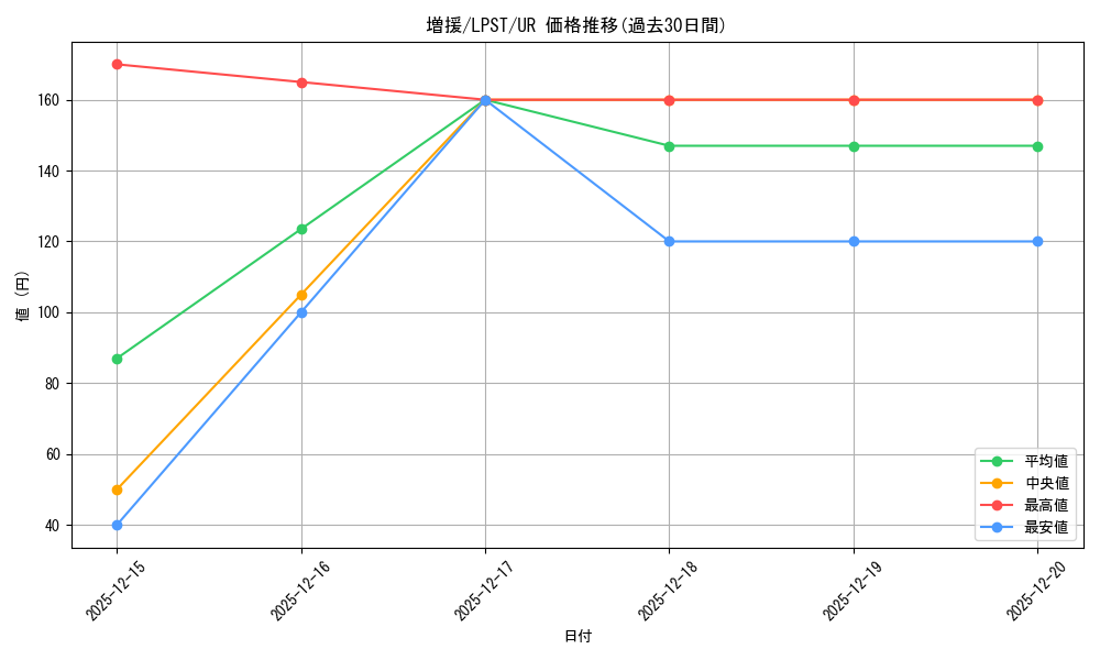 card_12440_series_1460300_rarity_7_graph