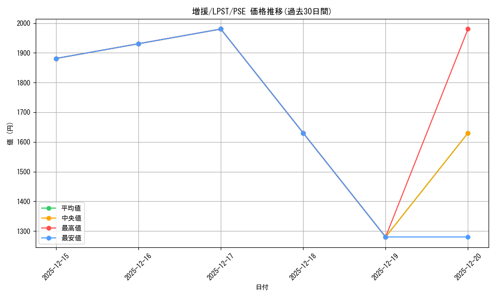 card_12440_series_1460300_rarity_8_graph