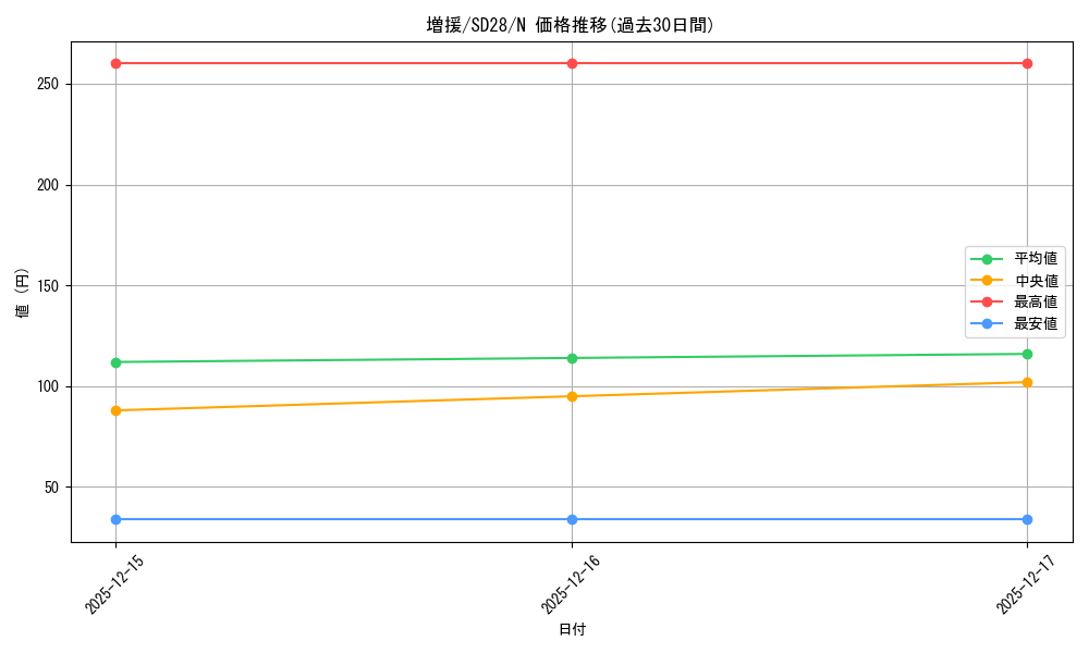 card_12440_series_15595_rarity_1_graph