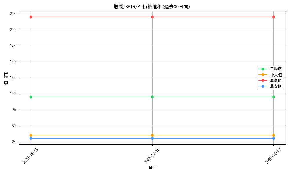 card_12440_series_15891_rarity_2_graph