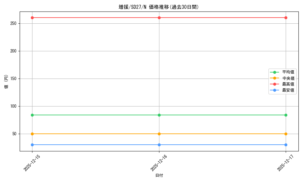 card_12440_series_16395_rarity_1_graph