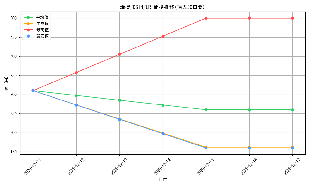 card_12440_series_17175_rarity_7_graph