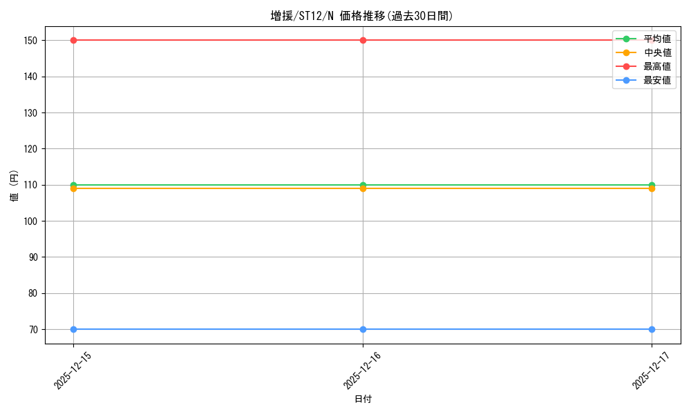 card_12440_series_18776_rarity_1_graph