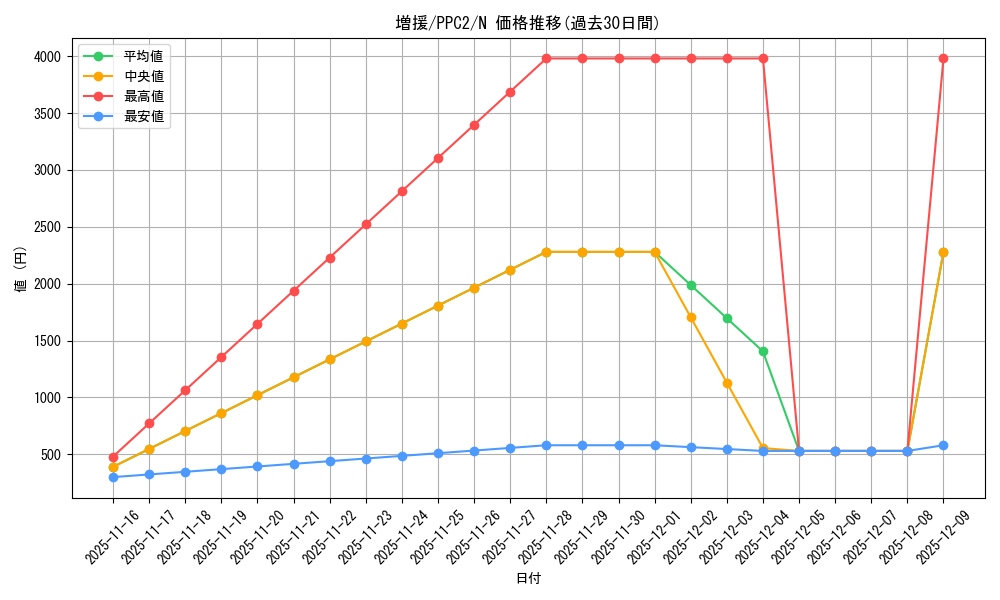 card_12440_series_2875_rarity_1_graph