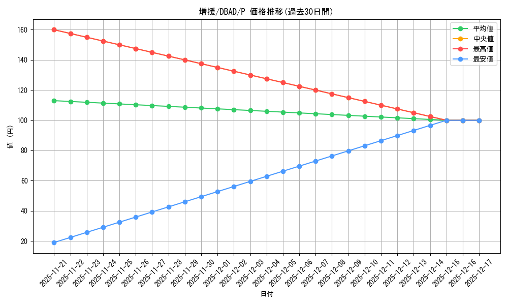 card_12440_series_3530_rarity_2_graph