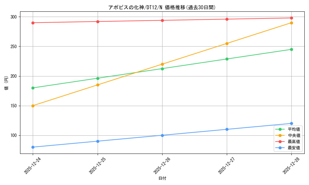 card_12478_series_19776_rarity_1_graph