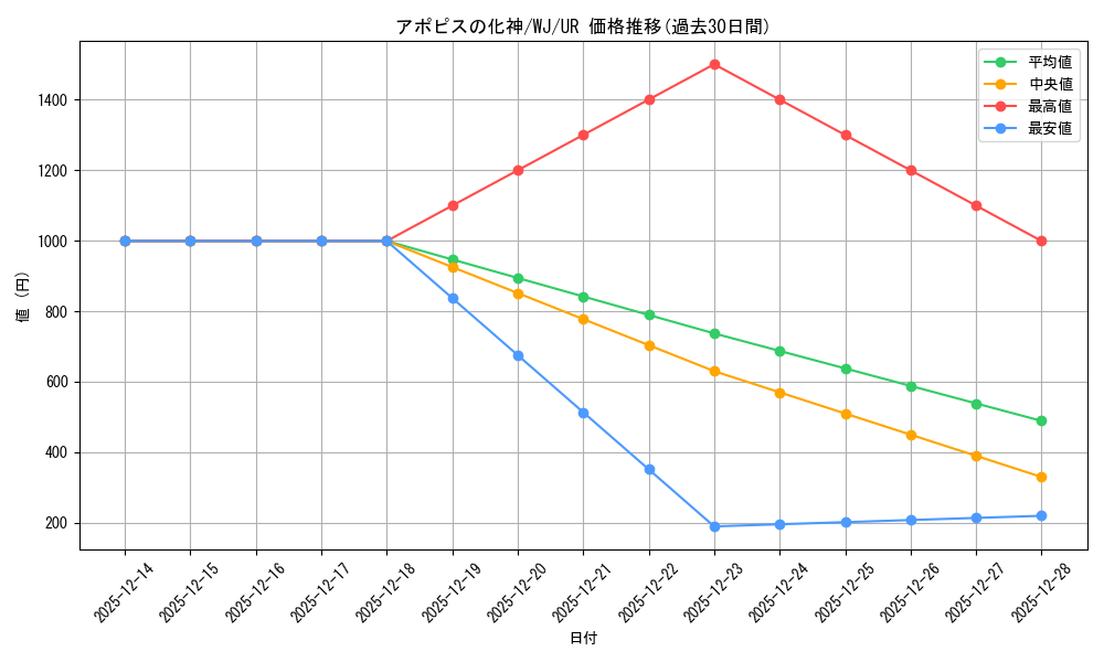 card_12478_series_31949_rarity_7_graph
