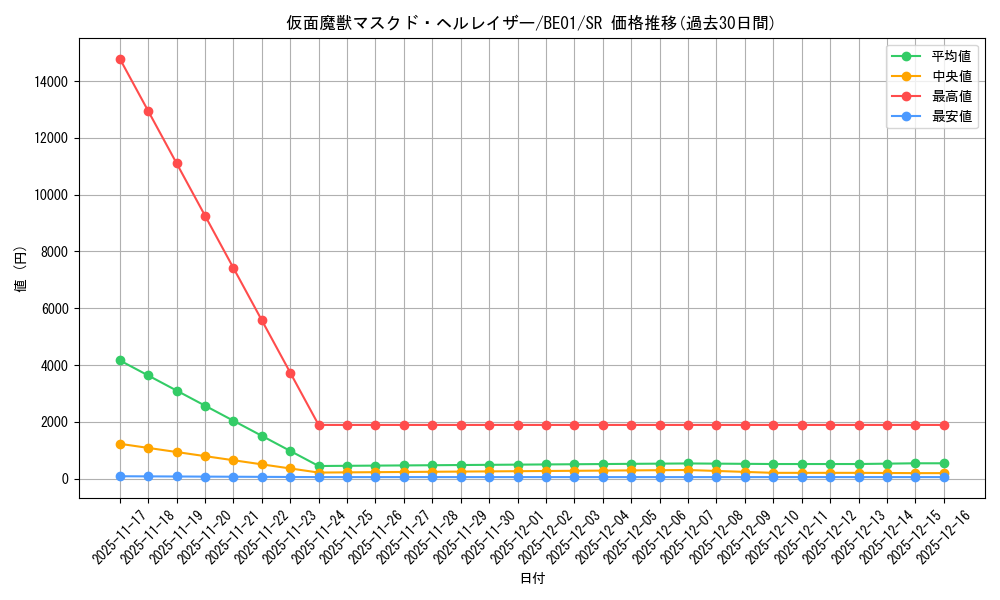 card_12547_series_28960_rarity_3_graph