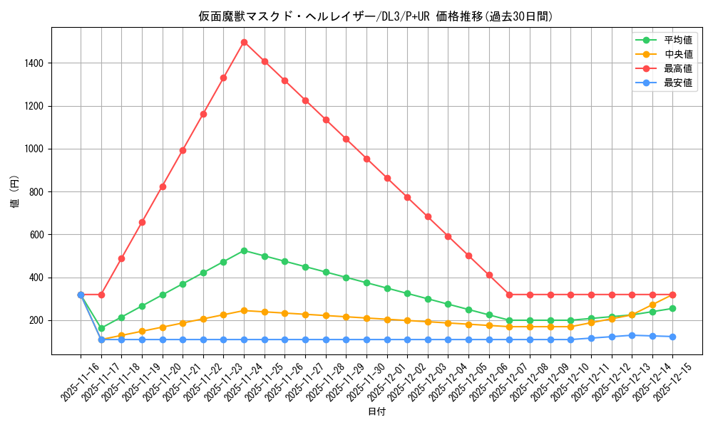 card_12547_series_30737_rarity_495_graph
