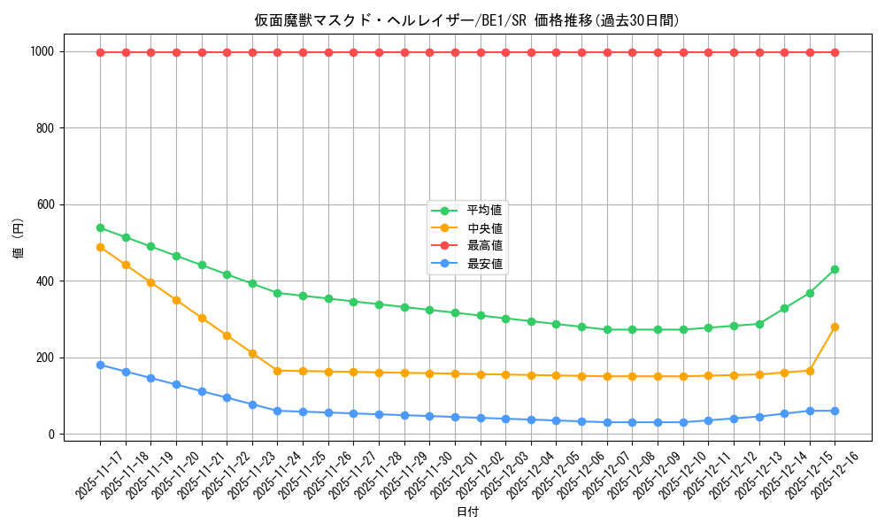 card_12547_series_31315_rarity_3_graph
