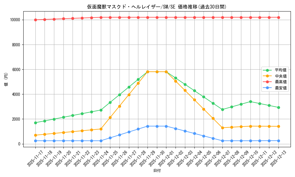 card_12547_series_32267_rarity_5_graph