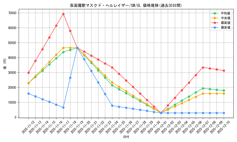 card_12547_series_32267_rarity_77_graph