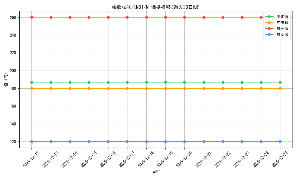 card_12553_series_16590_rarity_1_graph