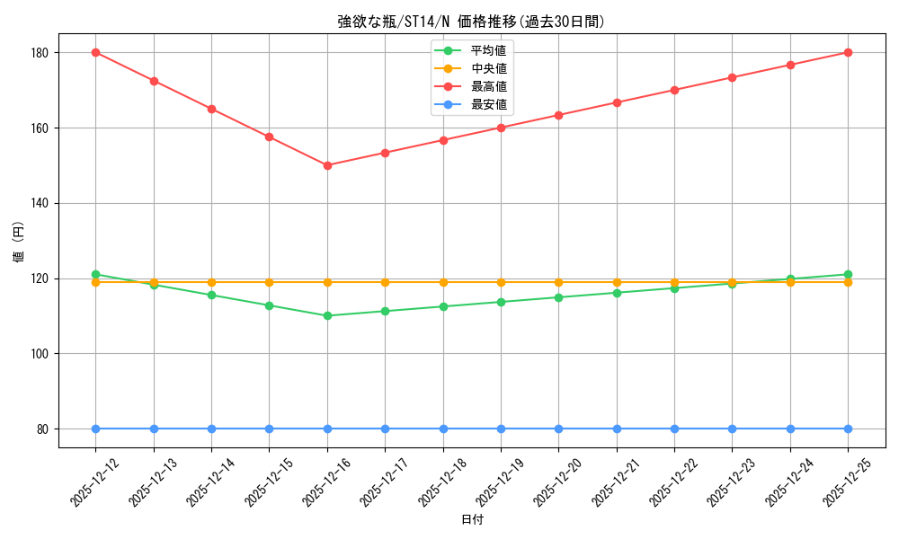 card_12553_series_16752_rarity_1_graph