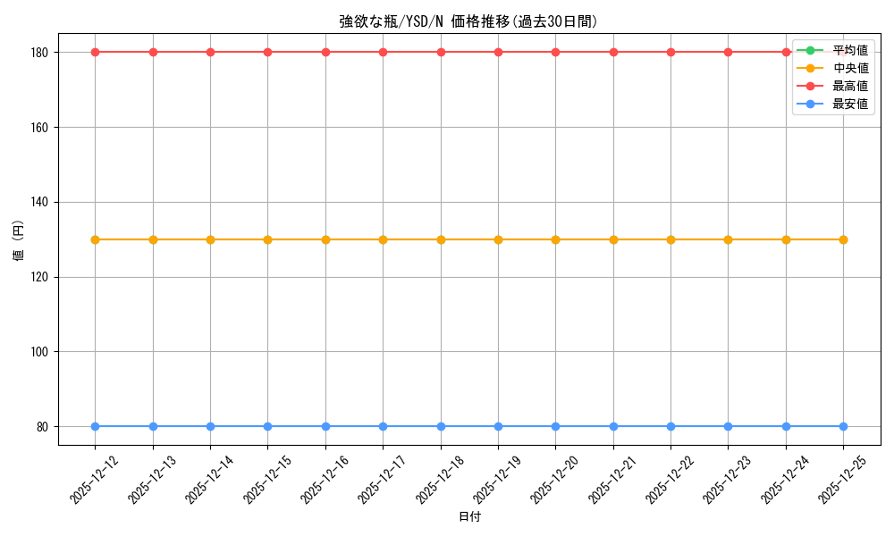 card_12553_series_27211_rarity_1_graph