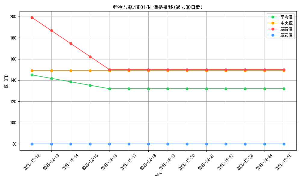 card_12553_series_28960_rarity_1_graph