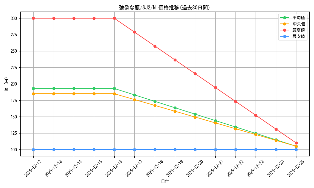 card_12553_series_29423_rarity_1_graph