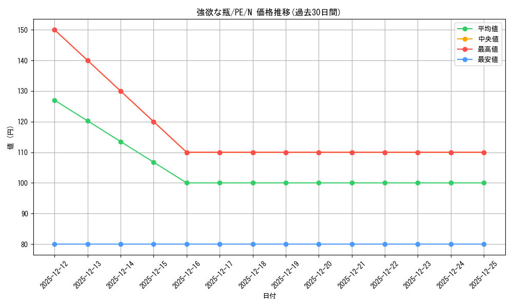 card_12553_series_31190_rarity_1_graph