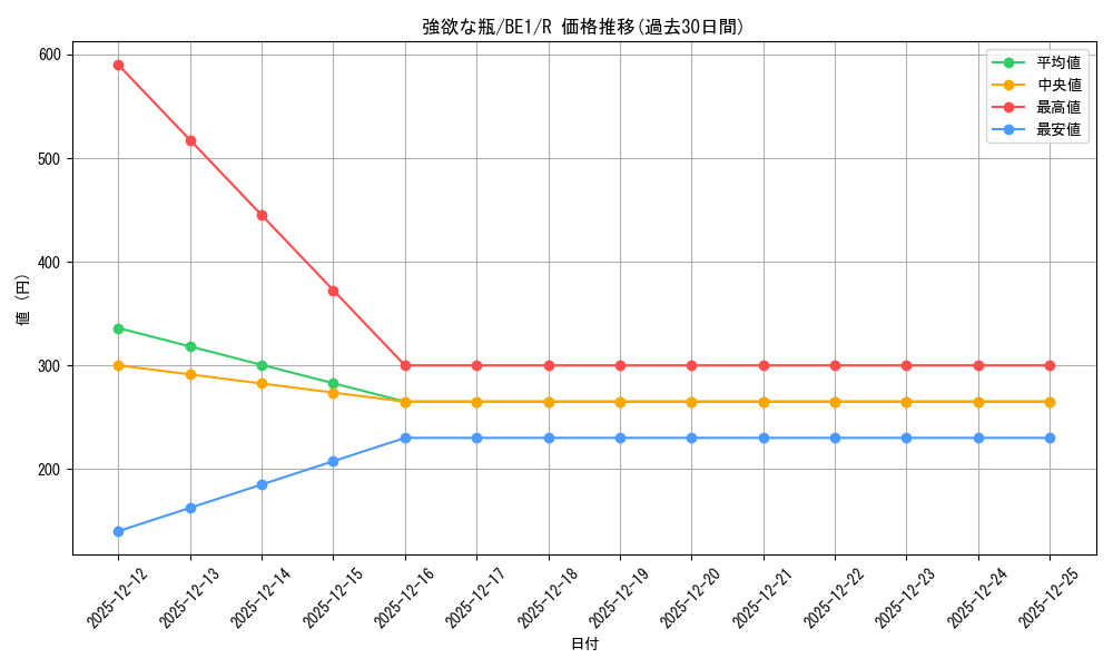 card_12553_series_31315_rarity_62_graph