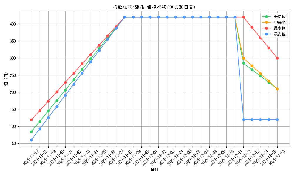 card_12553_series_32267_rarity_1_graph