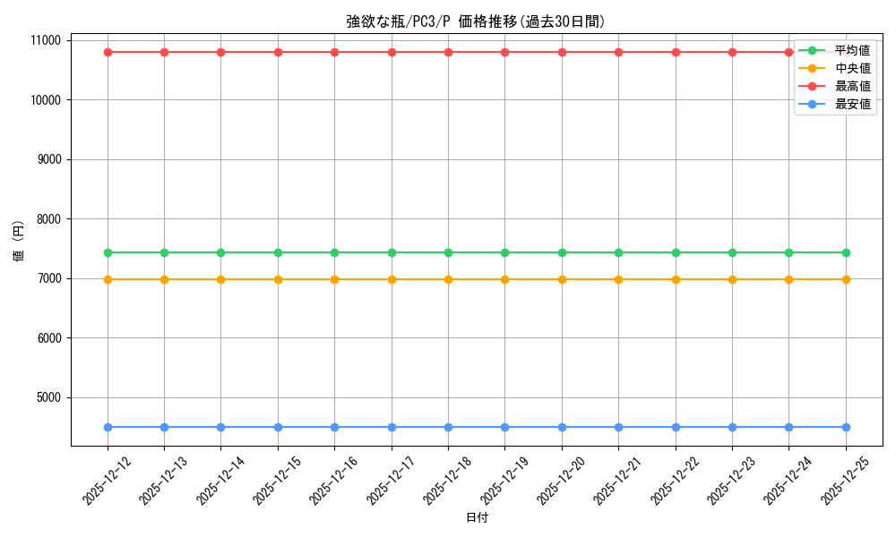 card_12553_series_32353_rarity_2_graph