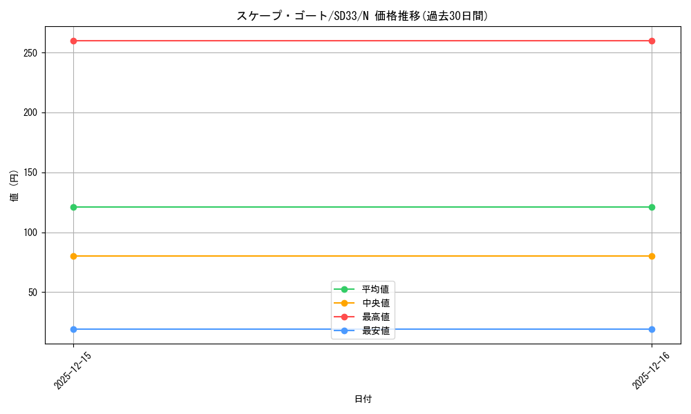card_12592_series_11181_rarity_1_graph