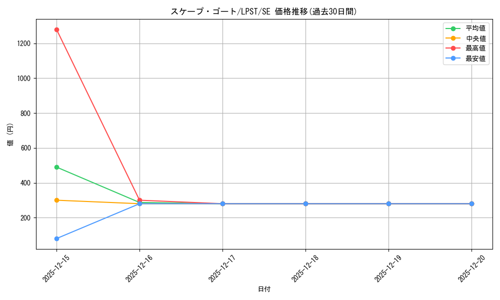 card_12592_series_1460300_rarity_5_graph