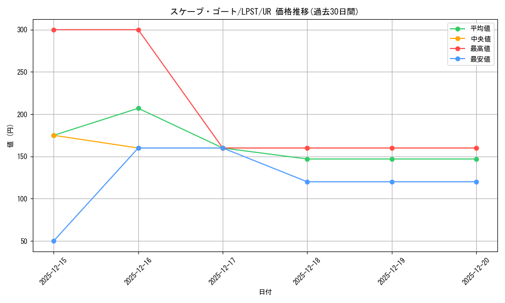 card_12592_series_1460300_rarity_7_graph