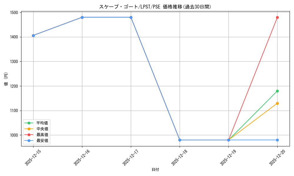 card_12592_series_1460300_rarity_8_graph